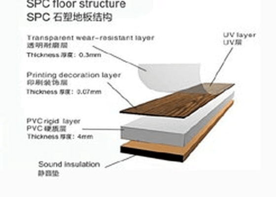 Máy làm sàn nhựa bằng đá JWELL SPC Dây chuyền đùn tấm PVC
