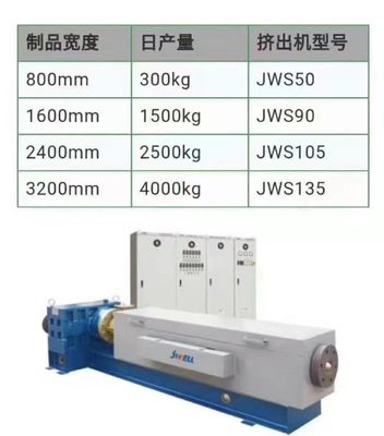 Dây chuyền sản xuất vật liệu mặt nạ 2400mm 3200mm Máy làm vải không dệt PP Meltblown