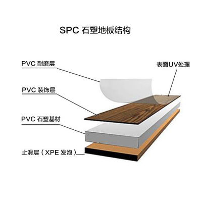 Dây chuyền đùn tấm sàn SPC